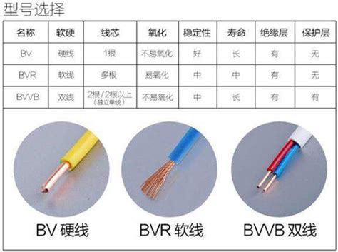 電線顏色法規|經濟部主管法規共用系統